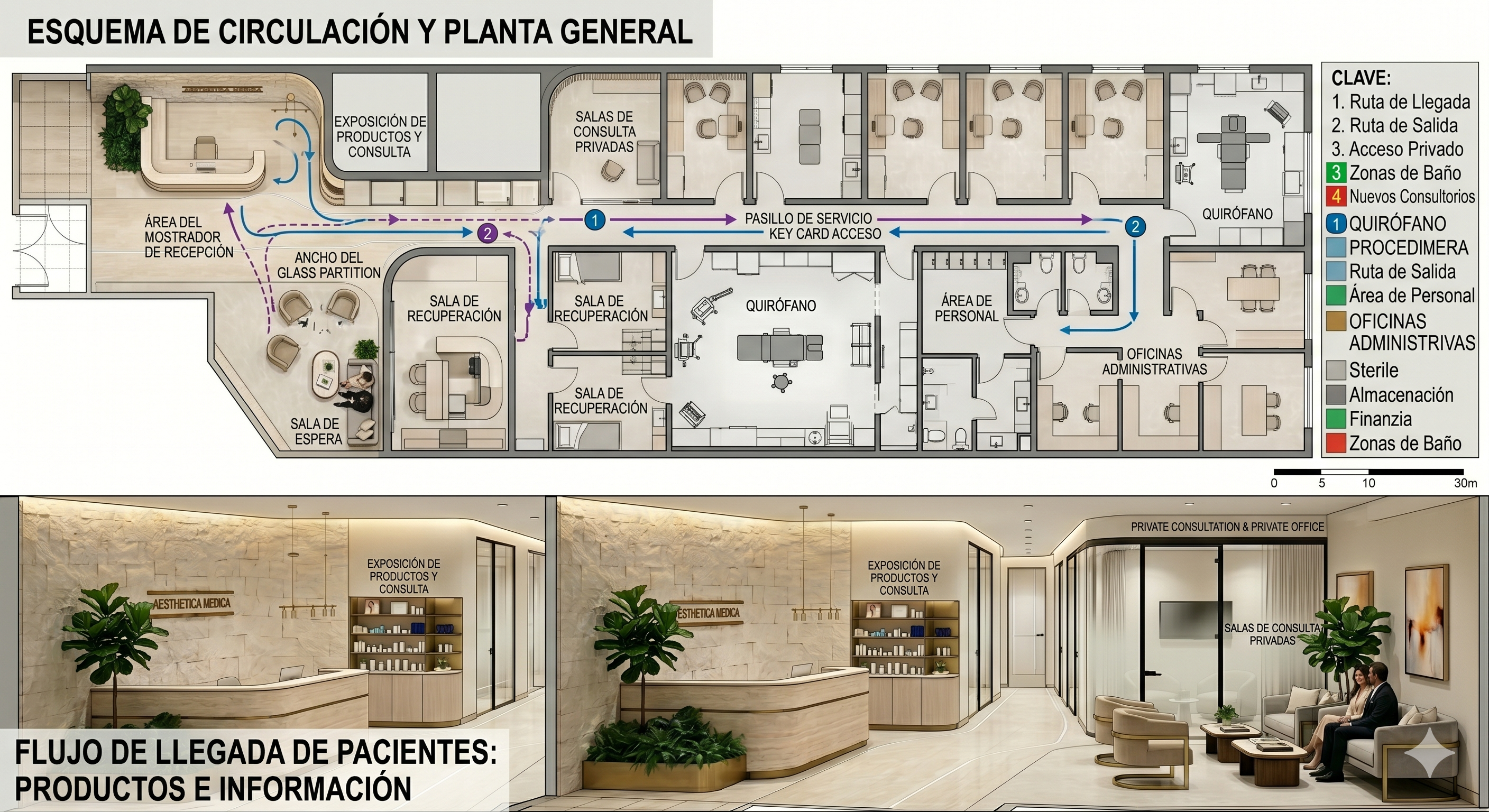 Planta general Aesthetica Medica con esquema de circulación